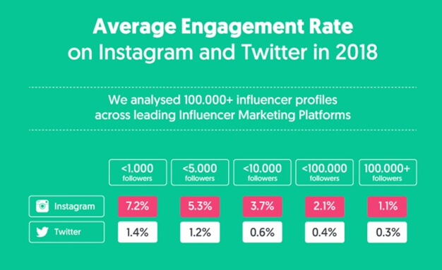 average engagement rate